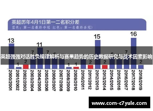 英超强强对话胜负规律解析与赛果趋势的历史数据研究与战术因素影响