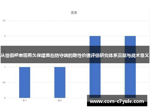 从世俱杯表现看久保建英在防守端的隐性价值评估研究体系贡献与战术意义 从世俱杯表现看久保建英在防守端的隐性价值评估研究体系贡献与战术意义