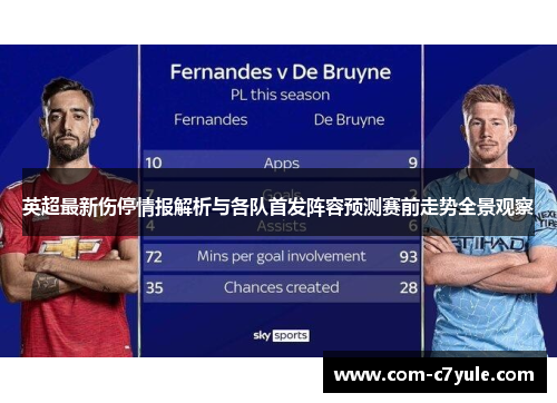 英超最新伤停情报解析与各队首发阵容预测赛前走势全景观察