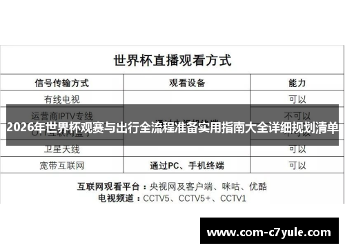 2026年世界杯观赛与出行全流程准备实用指南大全详细规划清单