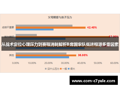 从战术定位心理压力到赛程消耗解析B席国家队低迷根源多重因素