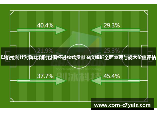 以格拉利什对阵比利时世俱杯进攻端贡献深度解析全面表现与战术价值评估