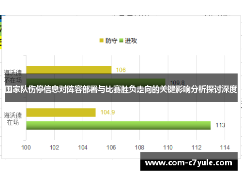 国家队伤停信息对阵容部署与比赛胜负走向的关键影响分析探讨深度