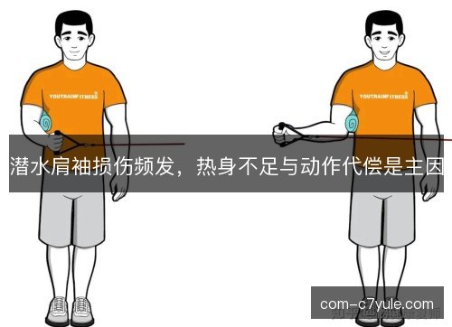 潜水肩袖损伤频发,热身不足与动作代偿是主因 潜水肩袖损伤频发,热身不足与动作代偿是主因